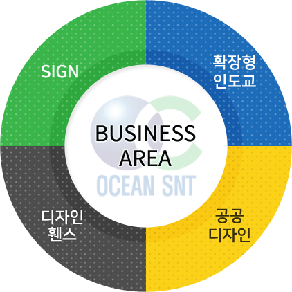 BUSINESS AREA - SIGN, 디자인 휀스, 공공 디자인